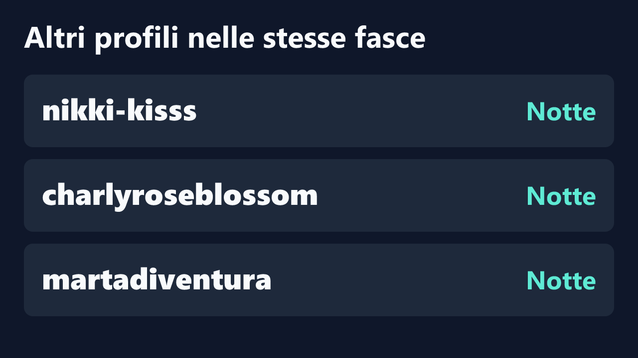 Profili con rilevazioni ripetute nelle stesse fasce orarie di Miki87.