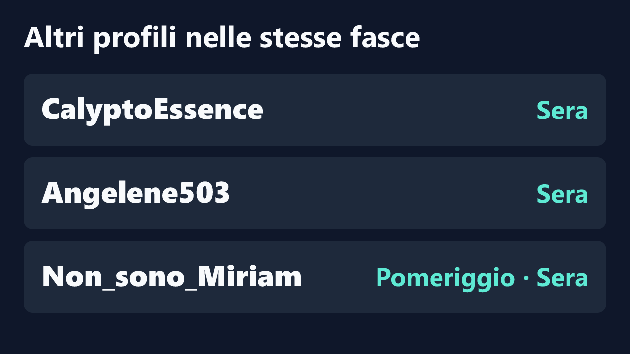 Profili con rilevazioni ripetute nelle stesse fasce orarie di Miriam_Bianchi.