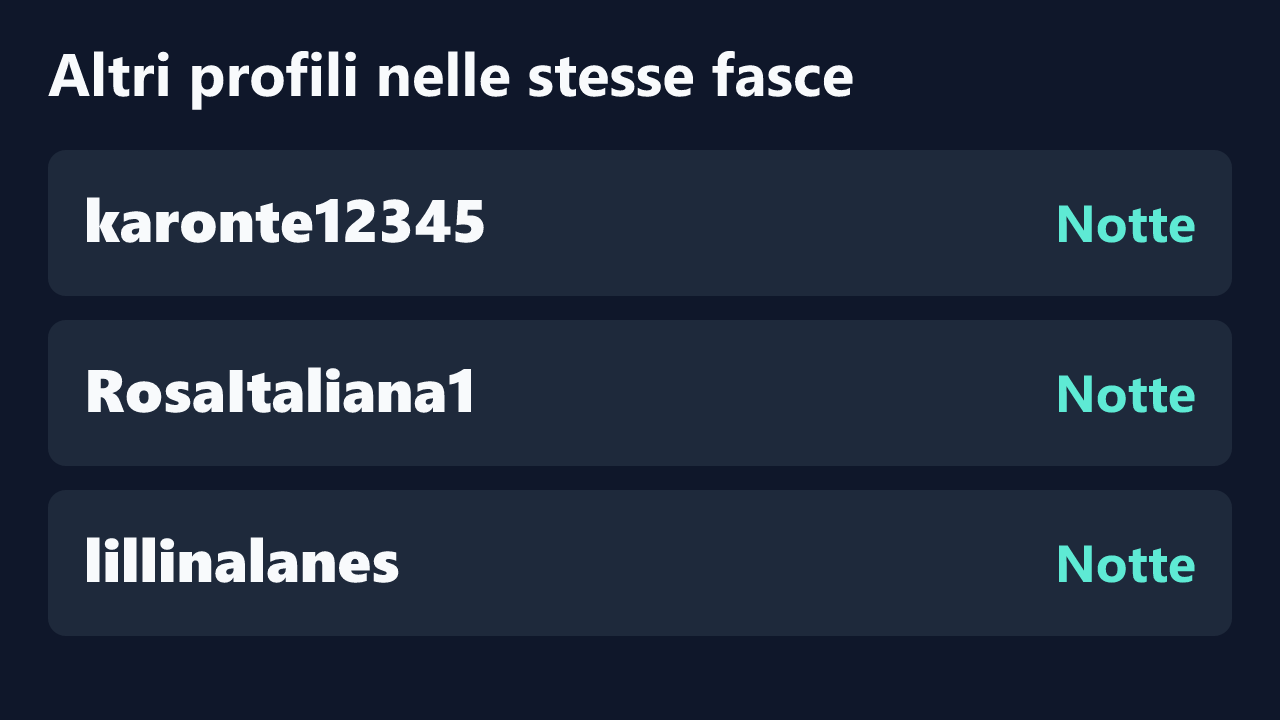 Profili con rilevazioni ripetute nelle stesse fasce orarie di MissAkane_.