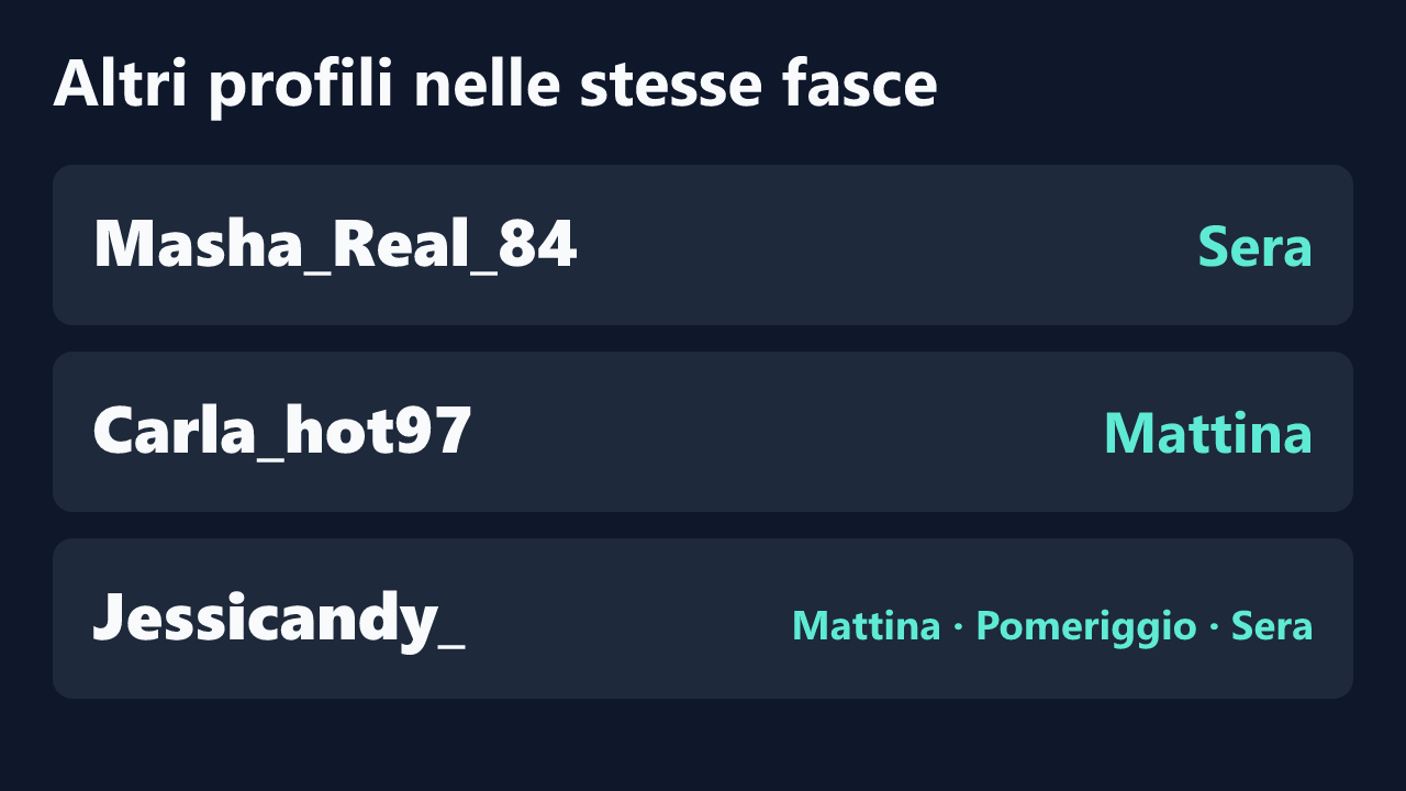 Profili con rilevazioni ripetute nelle stesse fasce orarie di MysticCleo.