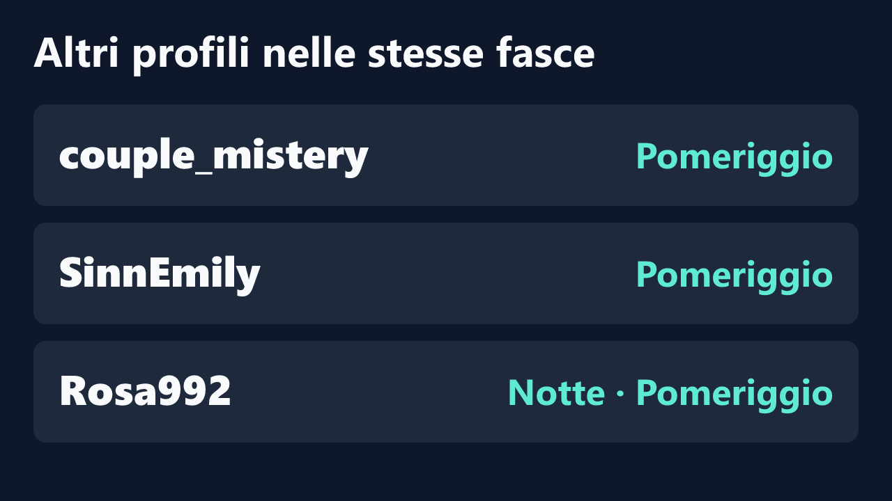 Profili con rilevazioni ripetute nelle stesse fasce orarie di NI_DE_NUWANG56.