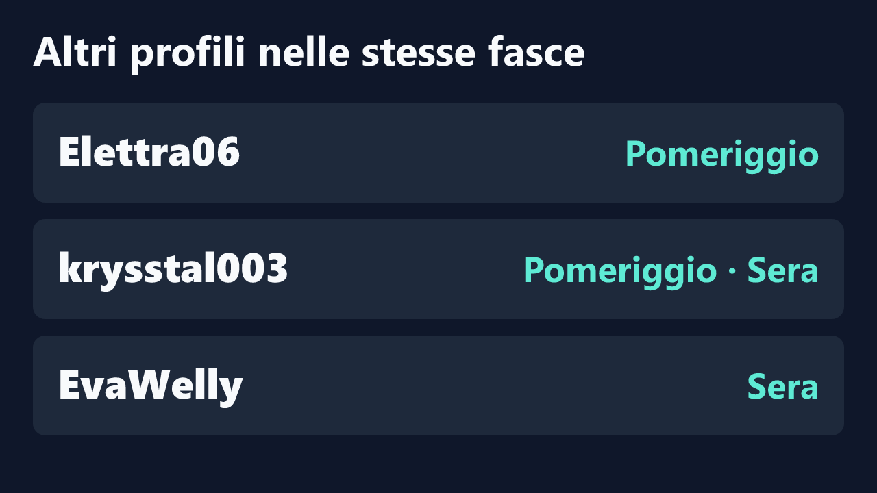 Profili con rilevazioni ripetute nelle stesse fasce orarie di Natalie_bigass.
