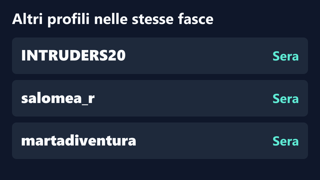 Profili con rilevazioni ripetute nelle stesse fasce orarie di Nikky_Divine.