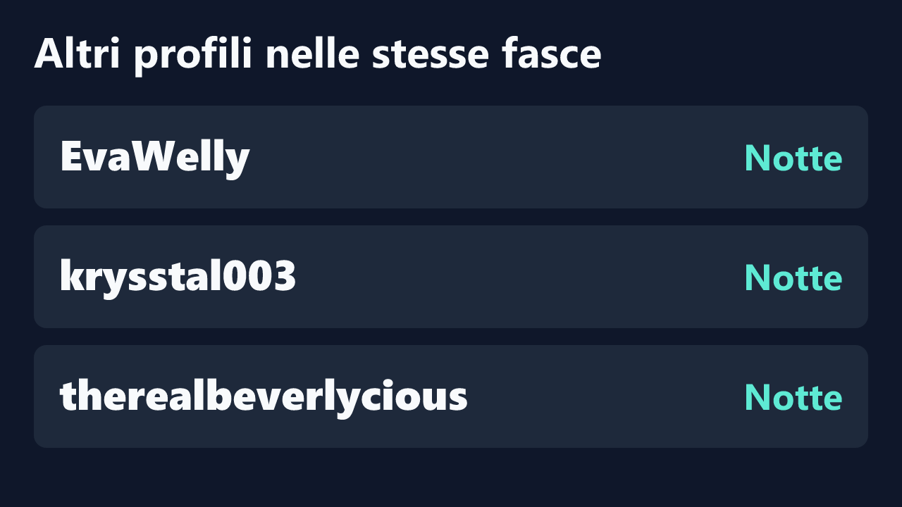 Profili con rilevazioni ripetute nelle stesse fasce orarie di Novababy18.