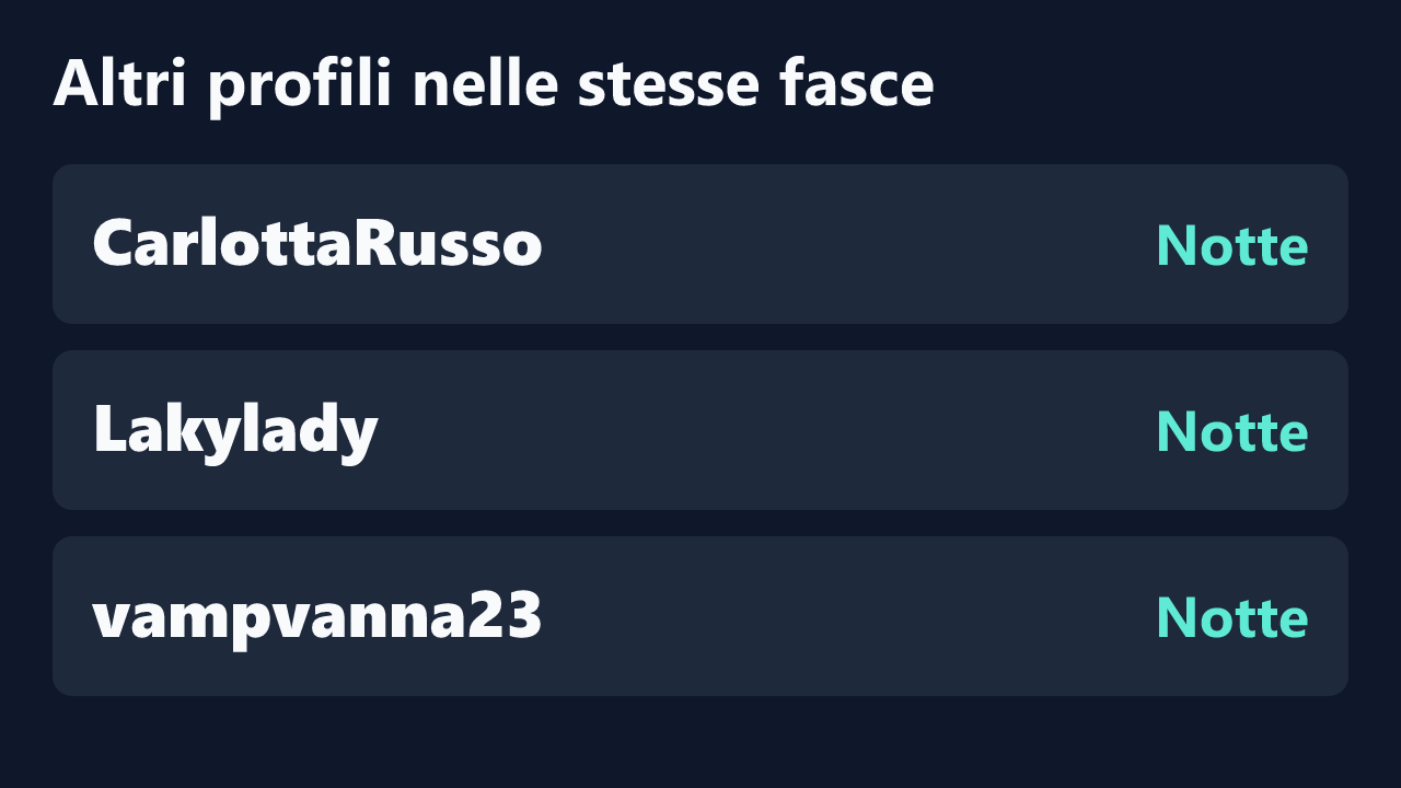 Profili con rilevazioni ripetute nelle stesse fasce orarie di PANTERASARDA95.