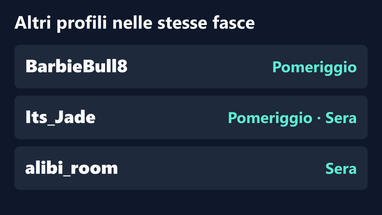 Profili con rilevazioni ripetute nelle stesse fasce orarie di Partenope_Girl.