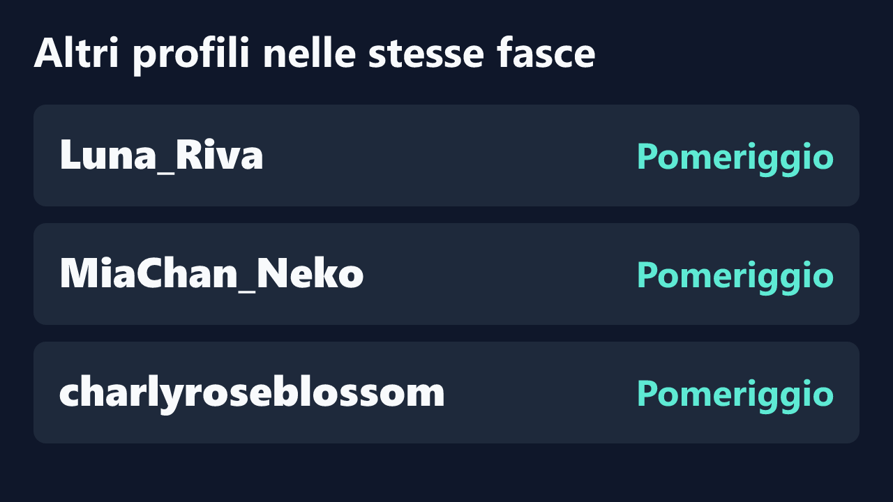 Profili con rilevazioni ripetute nelle stesse fasce orarie di Petite36.