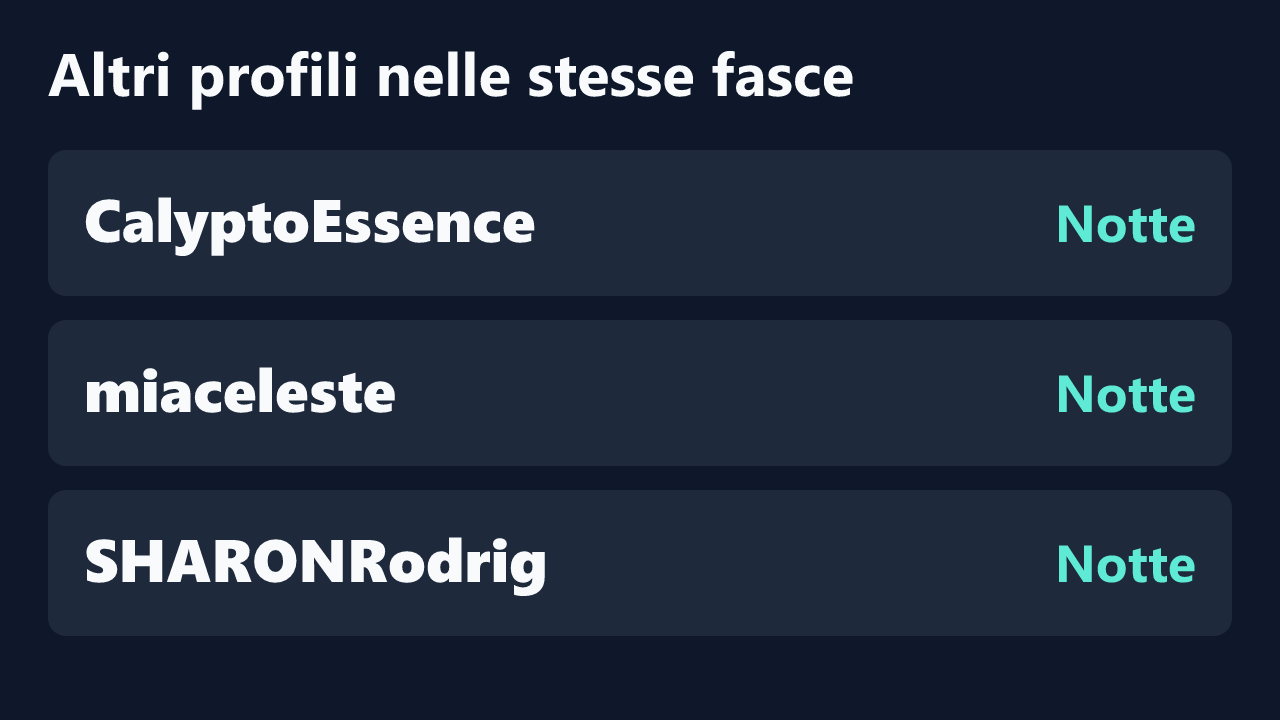 Profili con rilevazioni ripetute nelle stesse fasce orarie di Pumabionda.