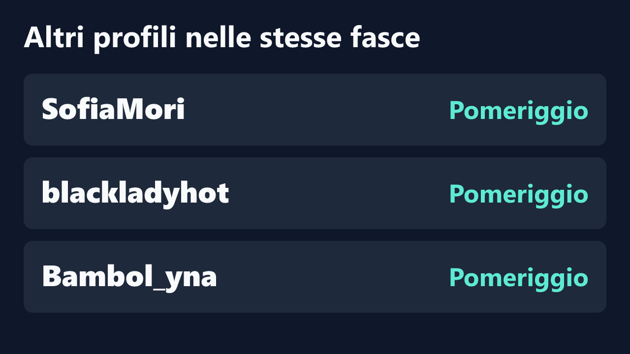Profili con rilevazioni ripetute nelle stesse fasce orarie di Rati_Curly.