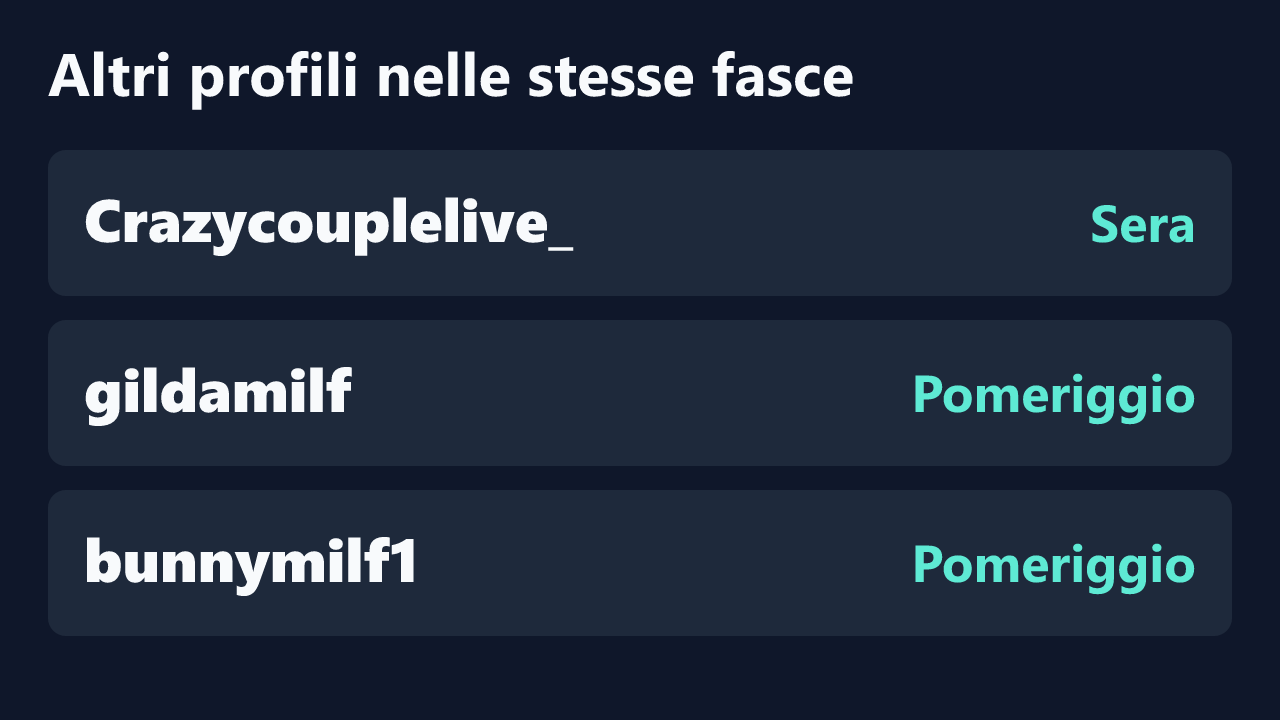 Profili con rilevazioni ripetute nelle stesse fasce orarie di ReynaTatty.