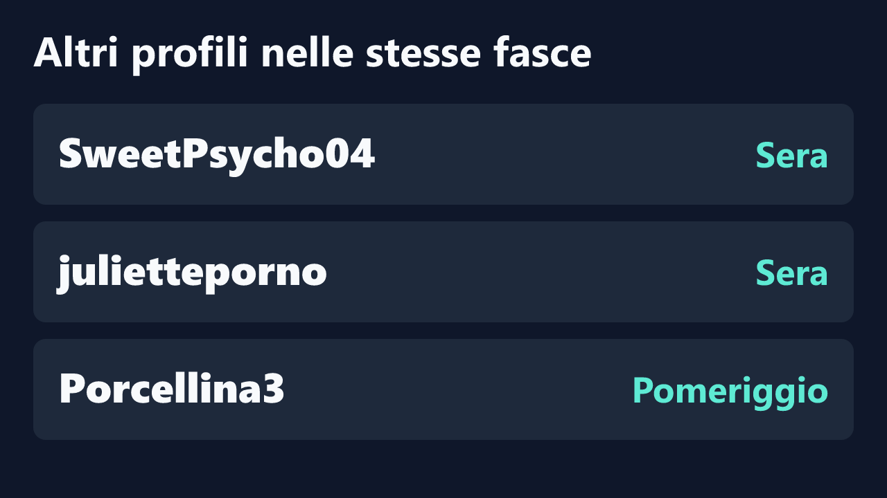 Profili con rilevazioni ripetute nelle stesse fasce orarie di Rosa992.