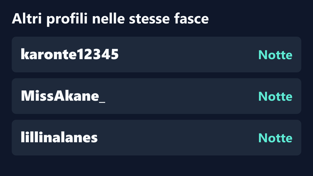 Profili con rilevazioni ripetute nelle stesse fasce orarie di RosaItaliana1.
