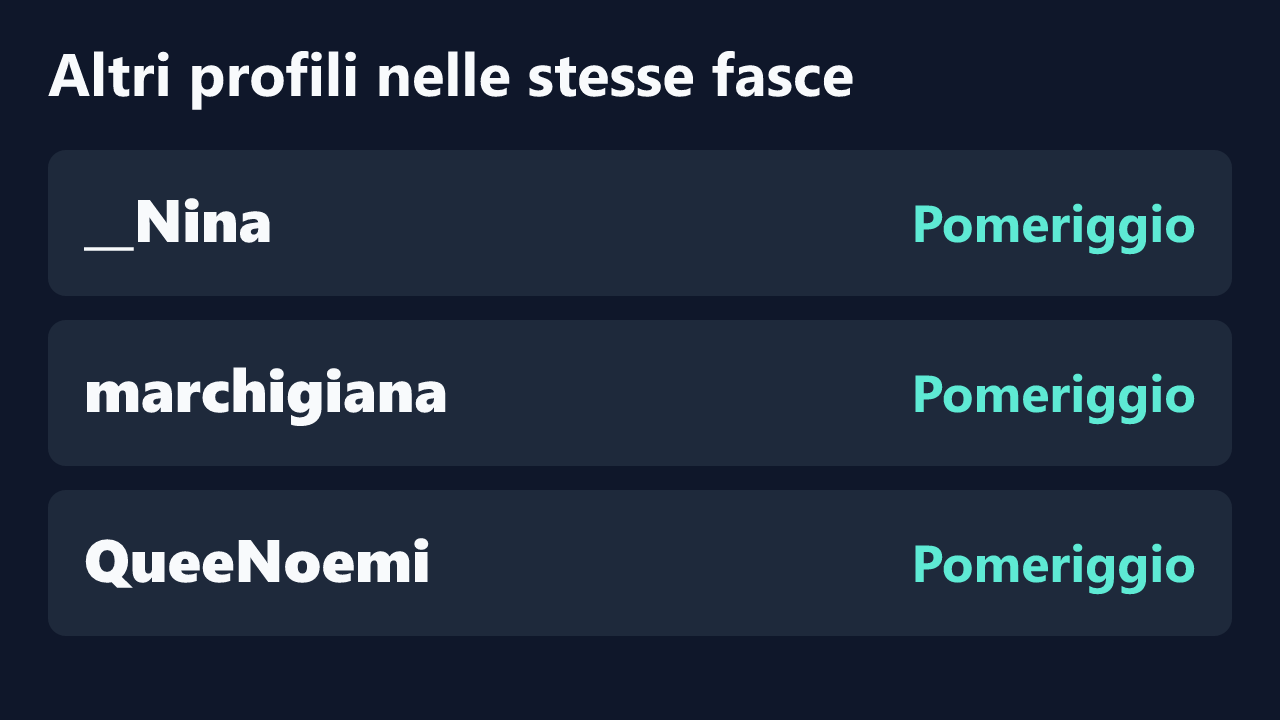 Profili con rilevazioni ripetute nelle stesse fasce orarie di Sara87Show4U.