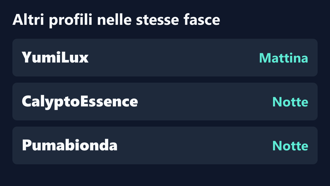 Profili con rilevazioni ripetute nelle stesse fasce orarie di Savage_83.