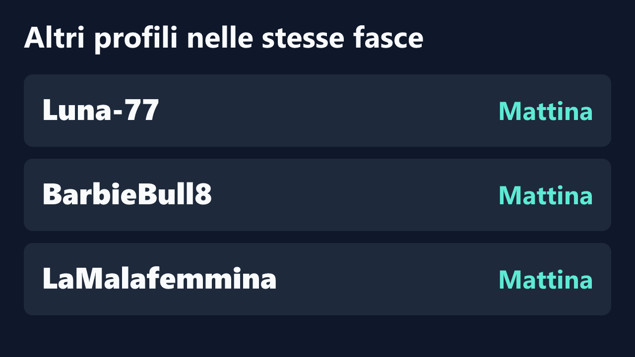 Profili con rilevazioni ripetute nelle stesse fasce orarie di SinfulMarkedQueens.