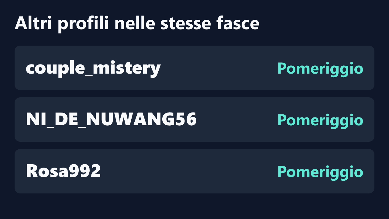 Profili con rilevazioni ripetute nelle stesse fasce orarie di SinnEmily.