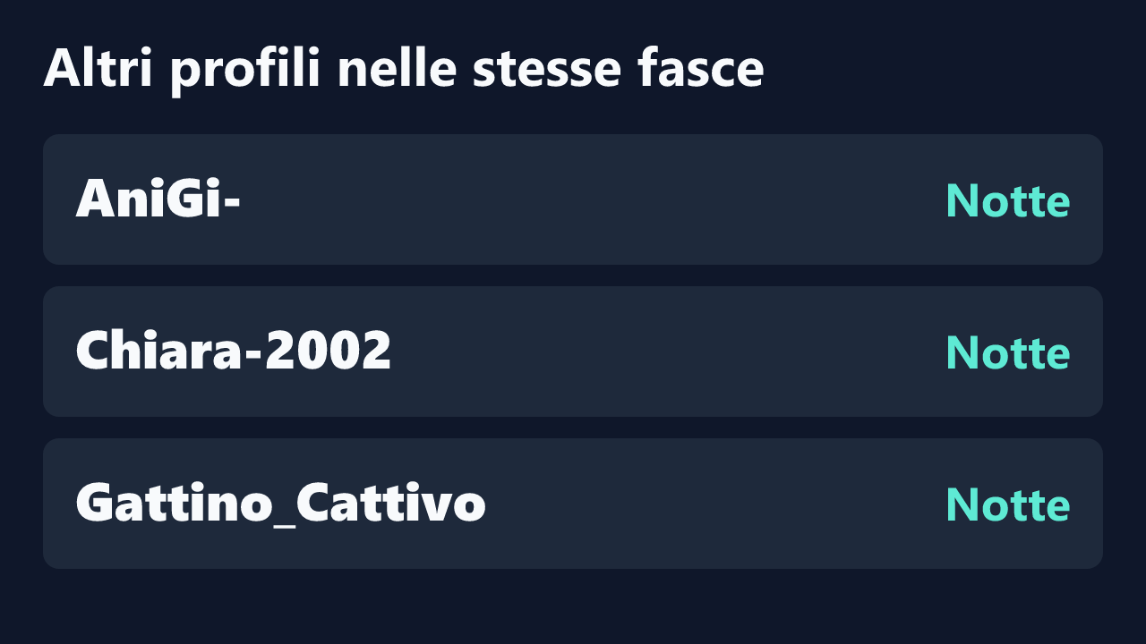 Profili con rilevazioni ripetute nelle stesse fasce orarie di SissiElizabeth.