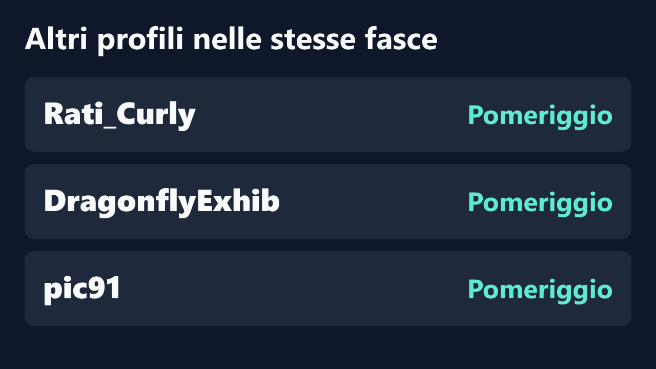 Profili con rilevazioni ripetute nelle stesse fasce orarie di SofiaMori.
