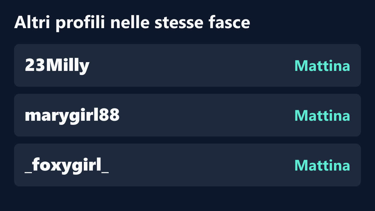 Profili con rilevazioni ripetute nelle stesse fasce orarie di Sora_pasquale.