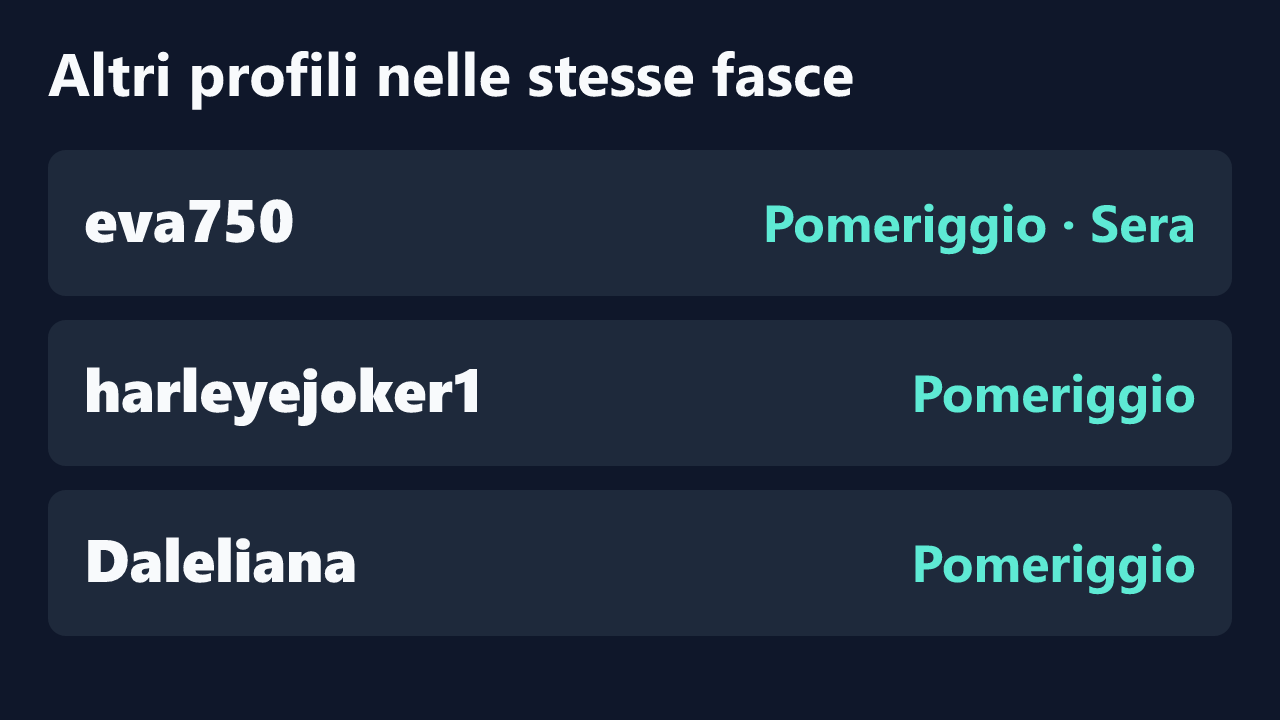Profili con rilevazioni ripetute nelle stesse fasce orarie di SugarLily24.