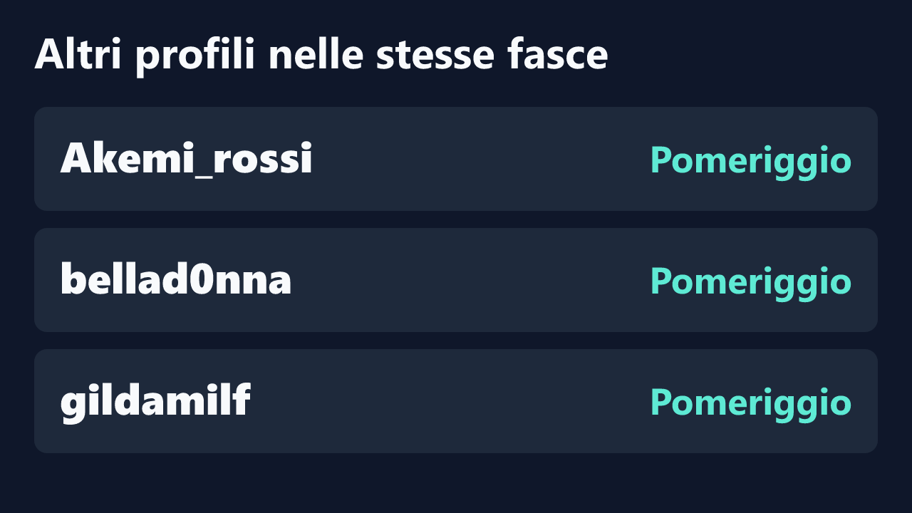 Profili con rilevazioni ripetute nelle stesse fasce orarie di Tahero_98.