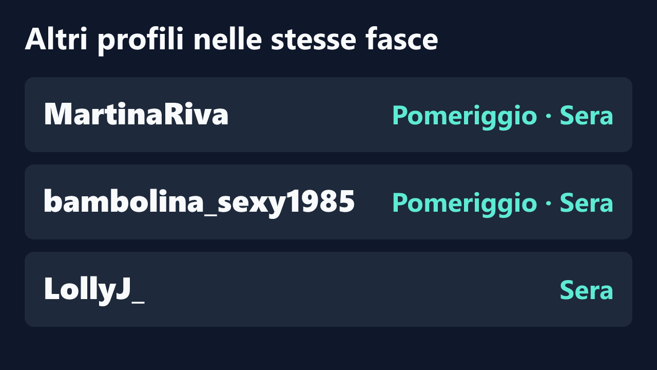 Profili con rilevazioni ripetute nelle stesse fasce orarie di TrueSexyCrime.
