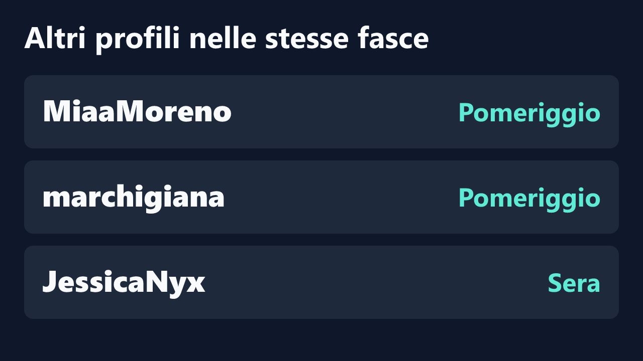 Profili con rilevazioni ripetute nelle stesse fasce orarie di VeronicaZule.