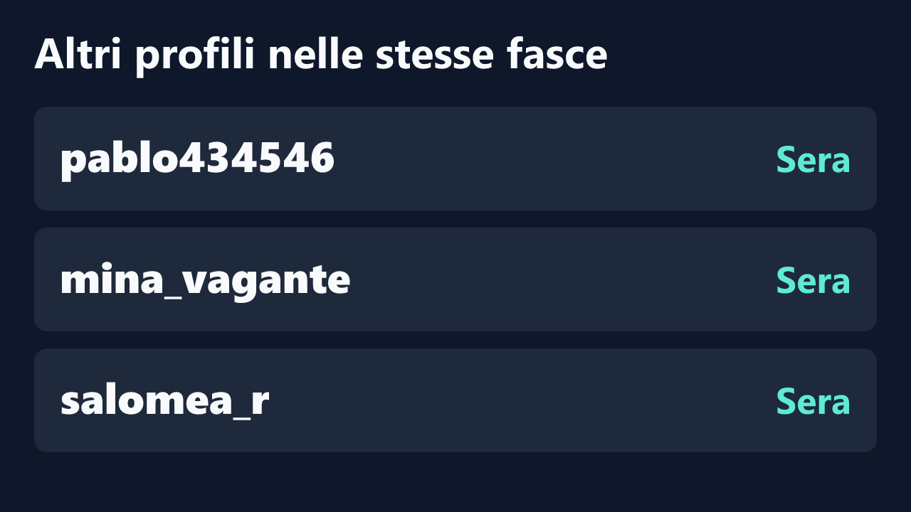 Profili con rilevazioni ripetute nelle stesse fasce orarie di Viola43.