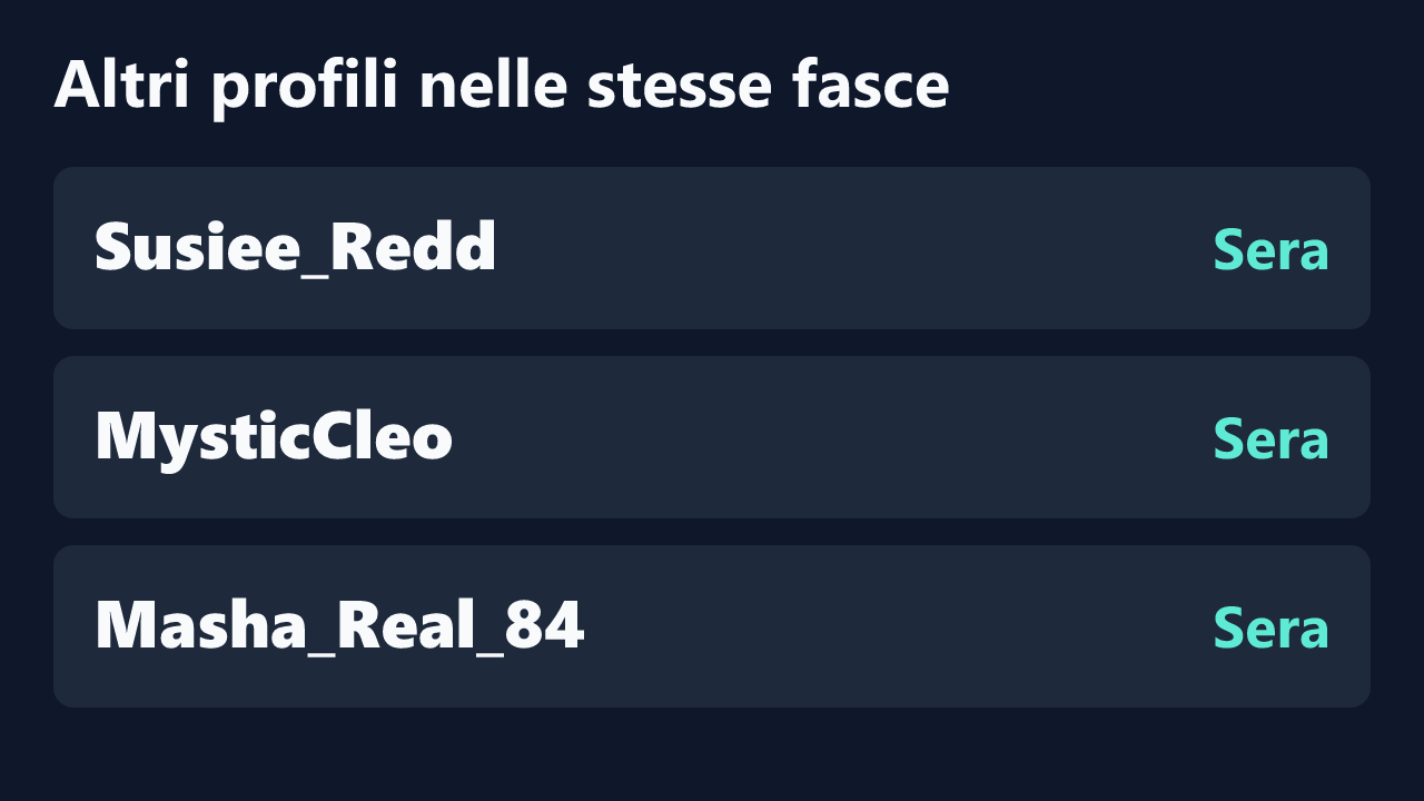 Profili con rilevazioni ripetute nelle stesse fasce orarie di Wet-Pussycat.