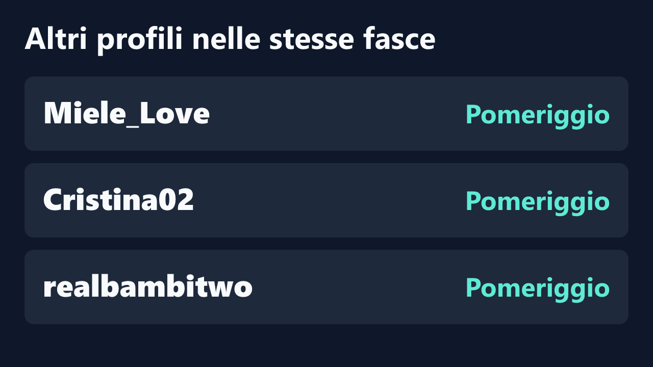Profili con rilevazioni ripetute nelle stesse fasce orarie di YourSlutQueen.