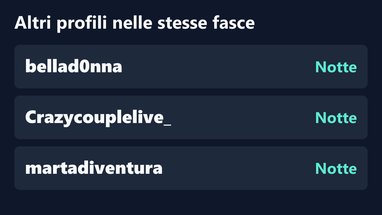 Profili con rilevazioni ripetute nelle stesse fasce orarie di YumekoSan.