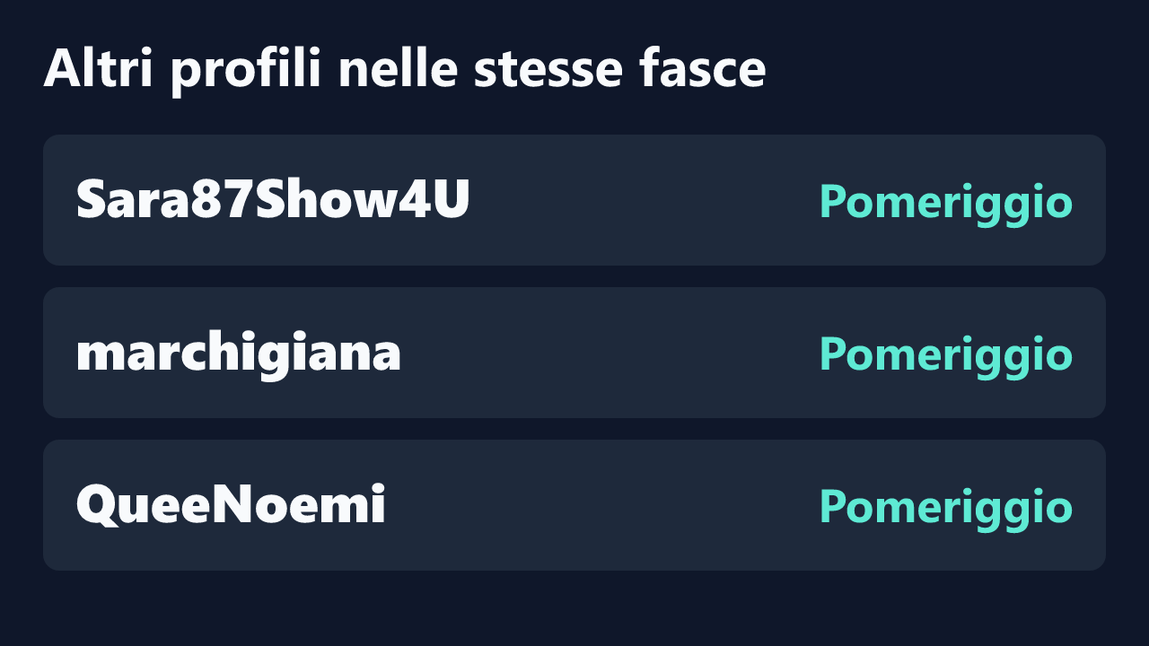 Profili con rilevazioni ripetute nelle stesse fasce orarie di __Nina.