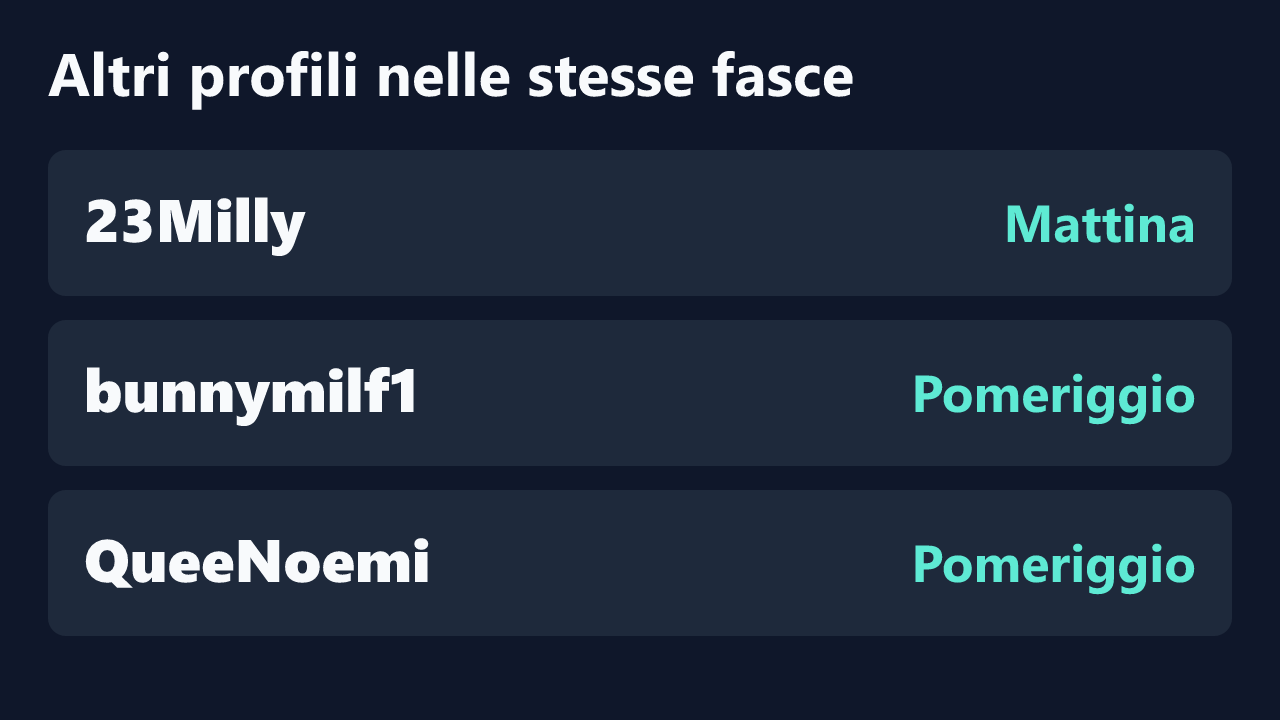 Profili con rilevazioni ripetute nelle stesse fasce orarie di _foxygirl_.