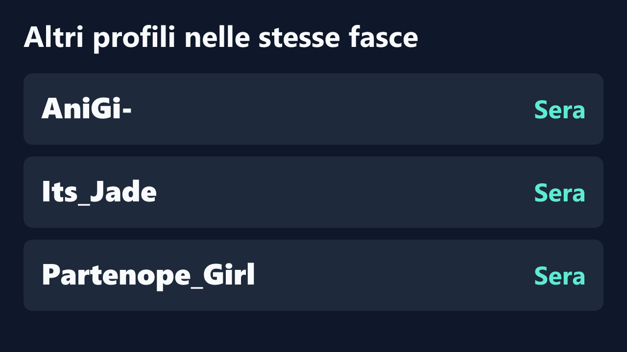 Profili con rilevazioni ripetute nelle stesse fasce orarie di alibi_room.