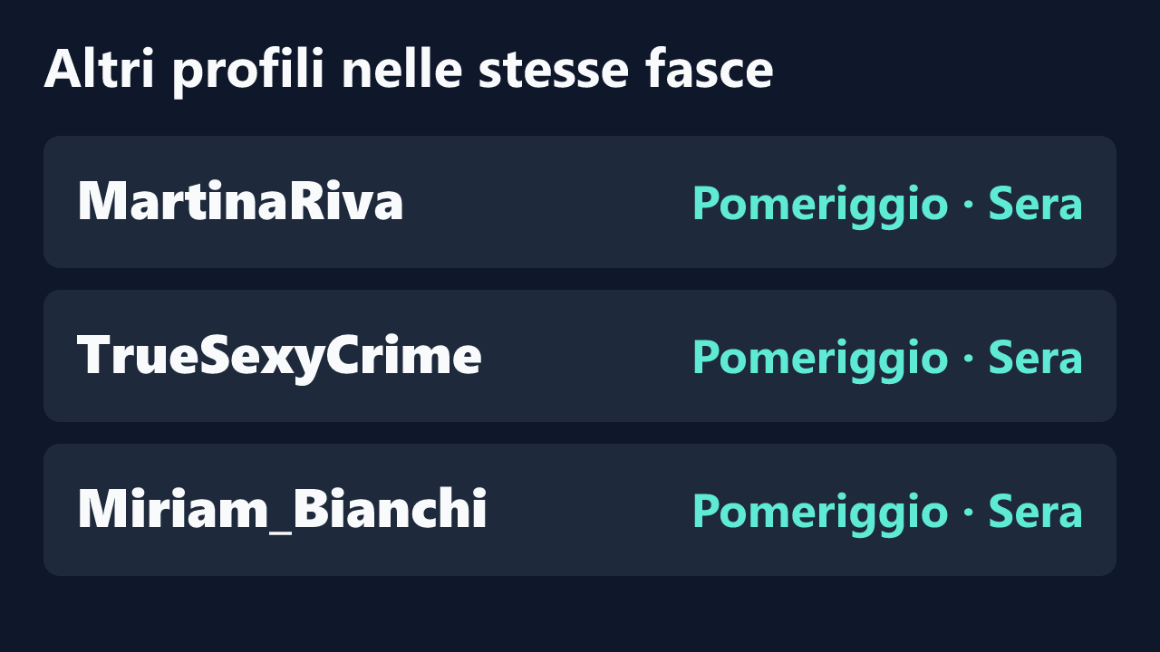 Profili con rilevazioni ripetute nelle stesse fasce orarie di bambolina_sexy1985.