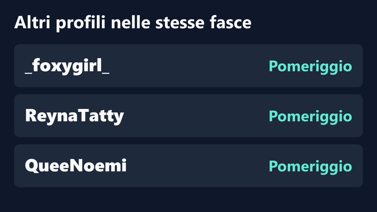Profili con rilevazioni ripetute nelle stesse fasce orarie di bunnymilf1.