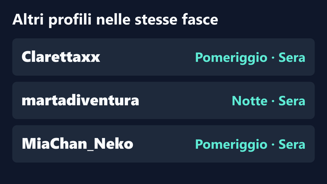 Profili con rilevazioni ripetute nelle stesse fasce orarie di charlyroseblossom.