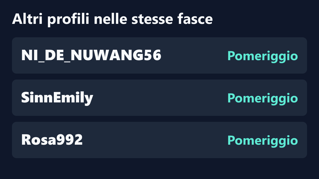 Profili con rilevazioni ripetute nelle stesse fasce orarie di couple_mistery.