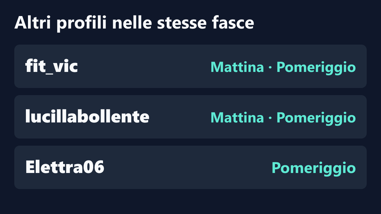 Profili con rilevazioni ripetute nelle stesse fasce orarie di couplepenetration.