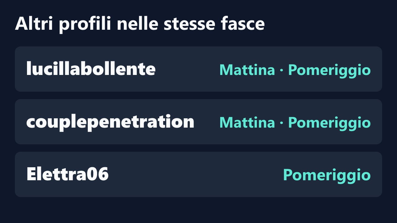 Profili con rilevazioni ripetute nelle stesse fasce orarie di fit_vic.