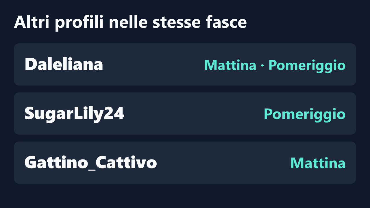 Profili con rilevazioni ripetute nelle stesse fasce orarie di harleyejoker1.