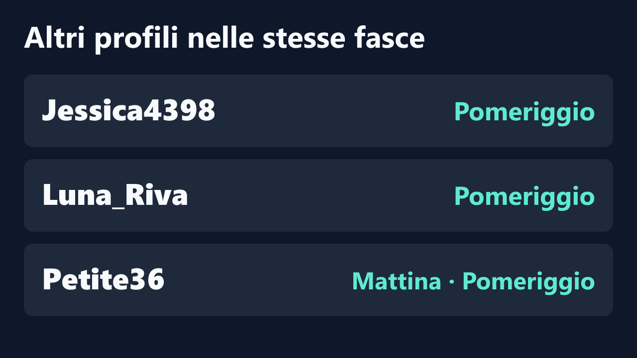 Profili con rilevazioni ripetute nelle stesse fasce orarie di hot_sis13.