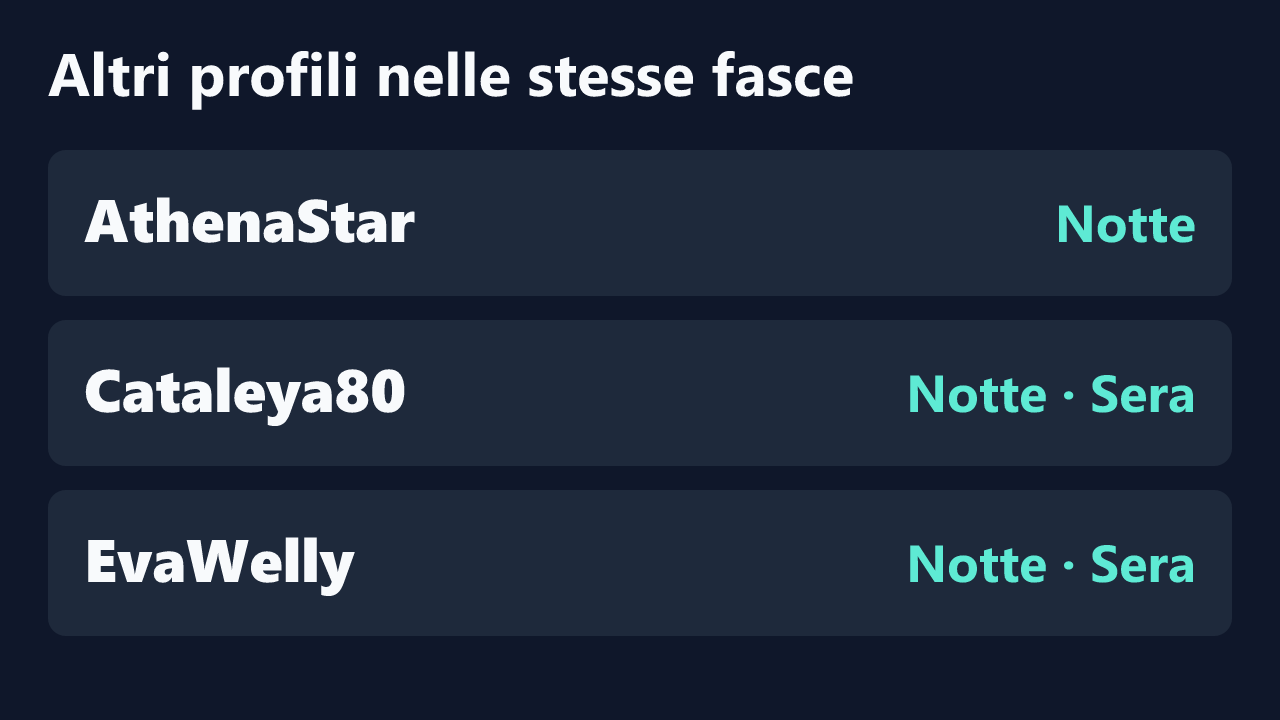Profili con rilevazioni ripetute nelle stesse fasce orarie di italianPassion.