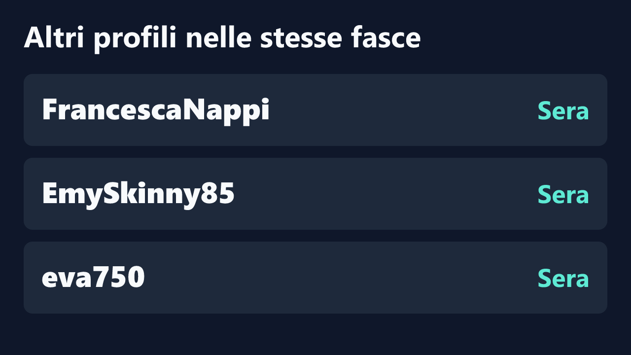 Profili con rilevazioni ripetute nelle stesse fasce orarie di kamivolkano.