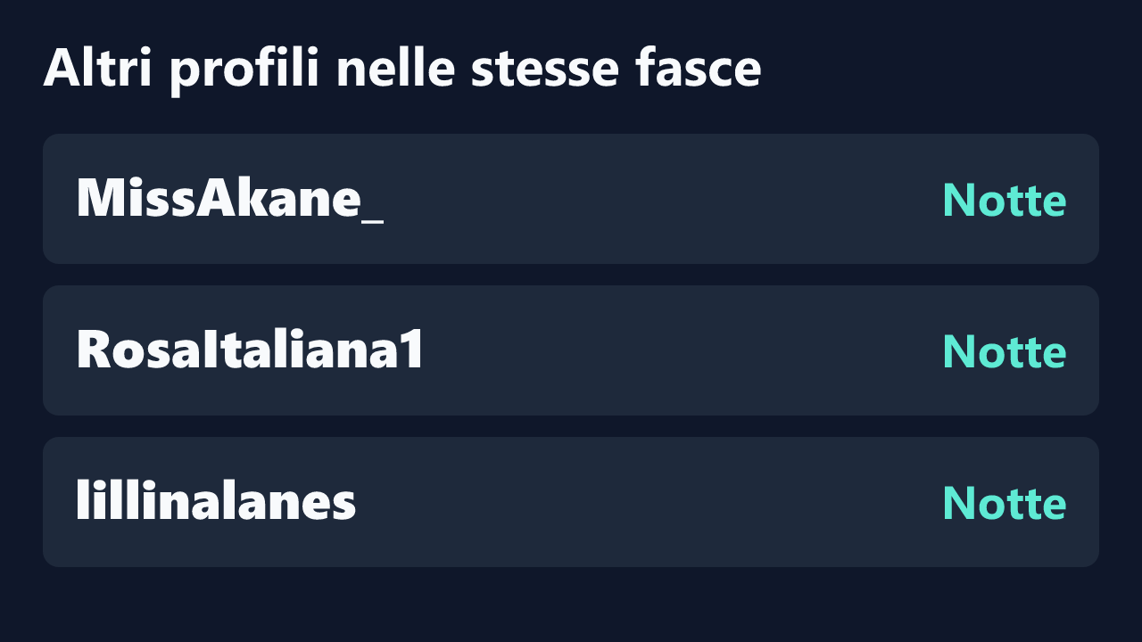 Profili con rilevazioni ripetute nelle stesse fasce orarie di karonte12345.
