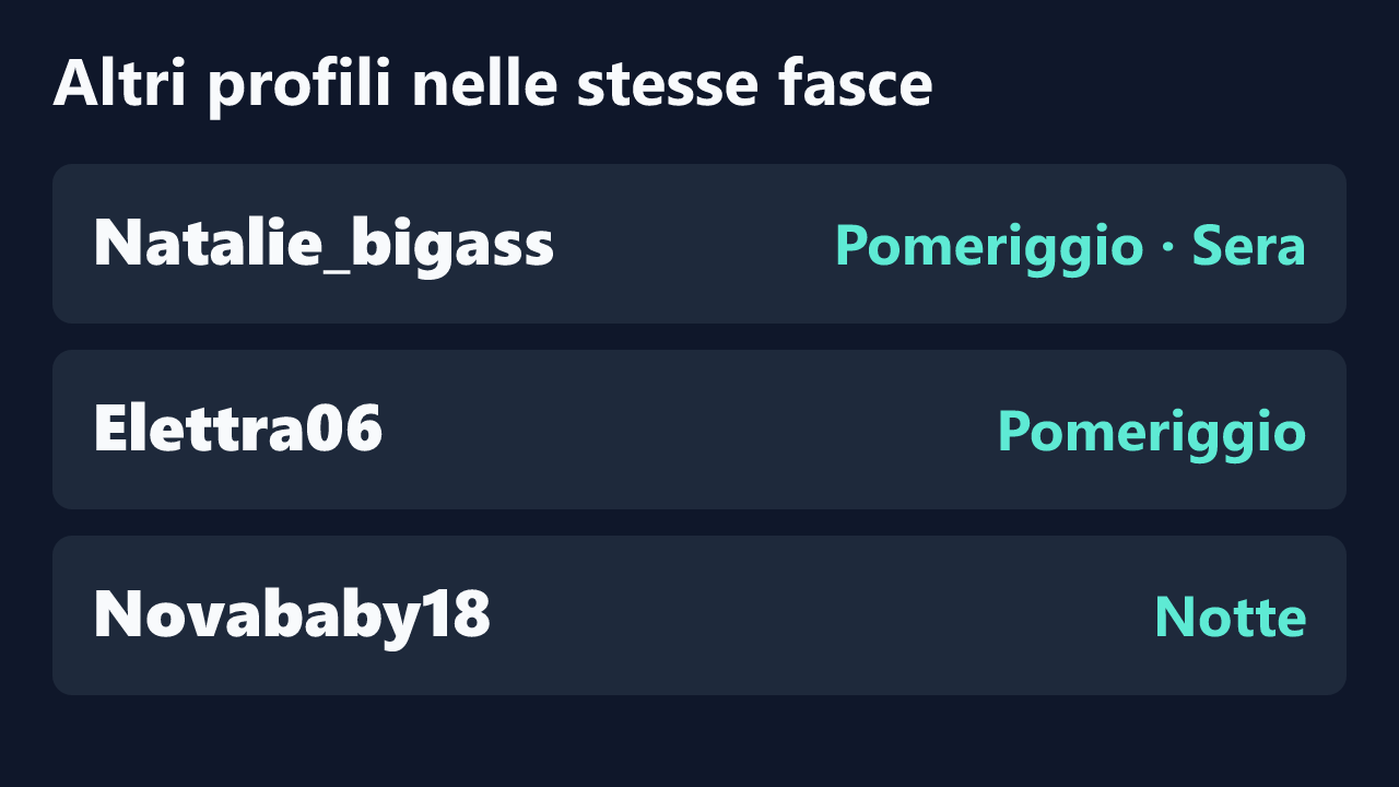 Profili con rilevazioni ripetute nelle stesse fasce orarie di krysstal003.