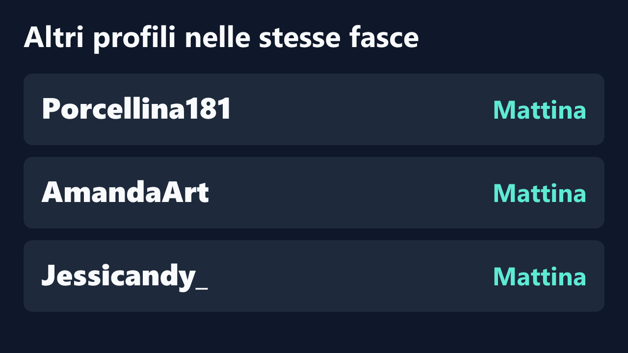 Profili con rilevazioni ripetute nelle stesse fasce orarie di latuabirba.