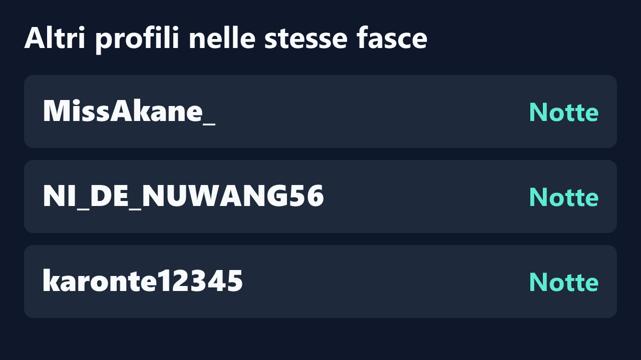 Profili con rilevazioni ripetute nelle stesse fasce orarie di lillinalanes.