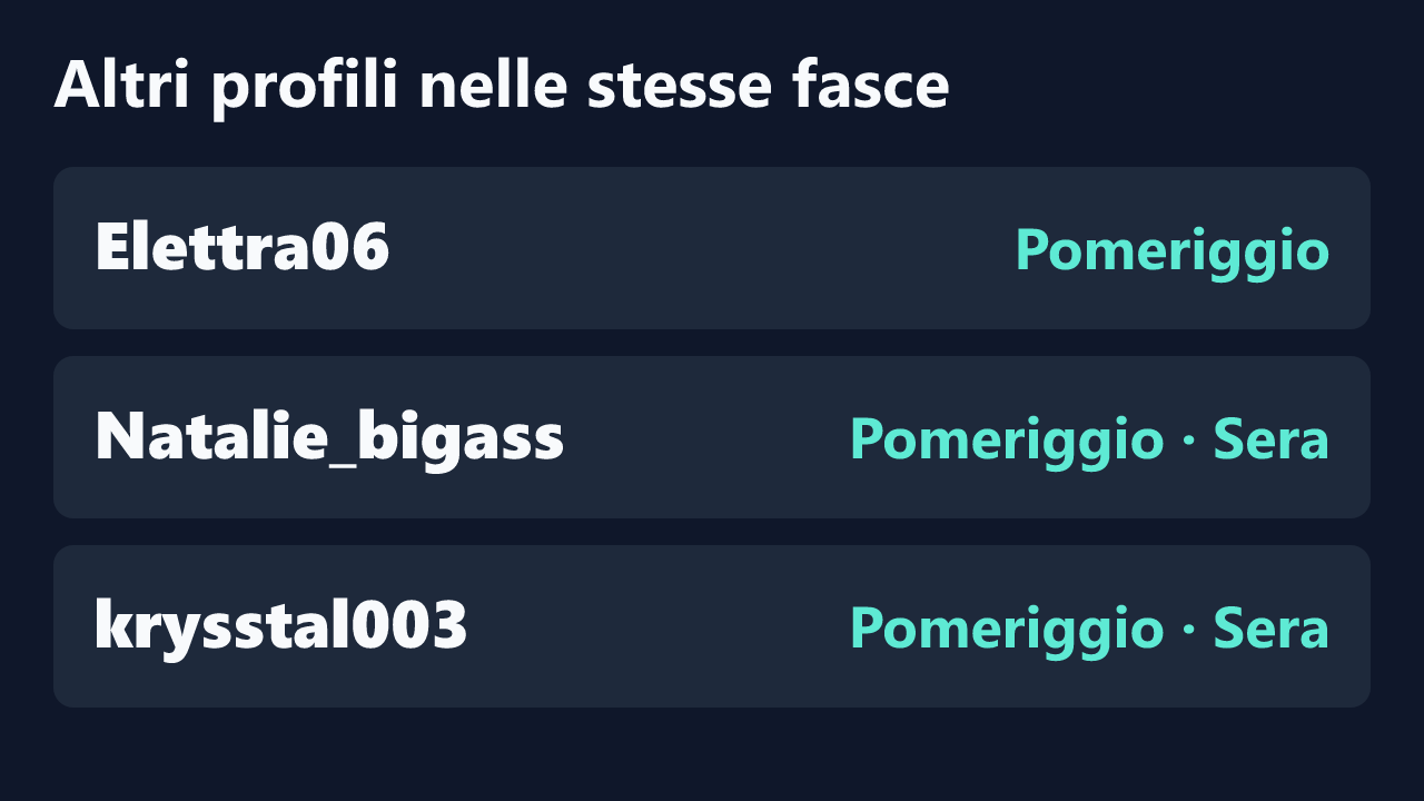 Profili con rilevazioni ripetute nelle stesse fasce orarie di lucillabollente.