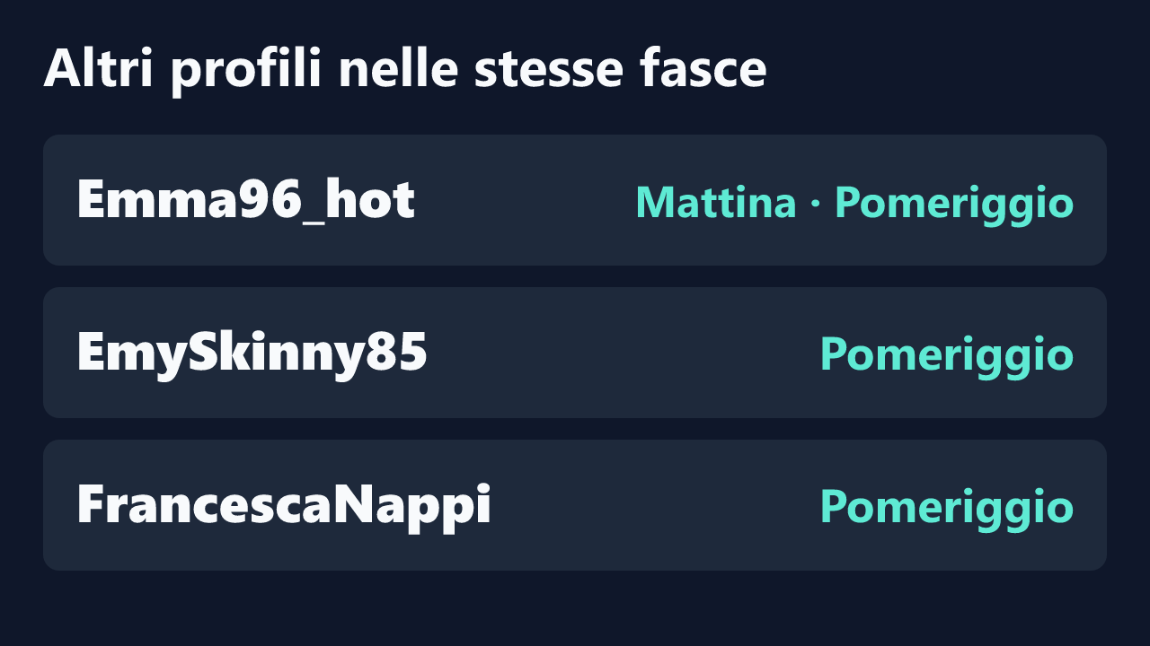 Profili con rilevazioni ripetute nelle stesse fasce orarie di lulu_italy.